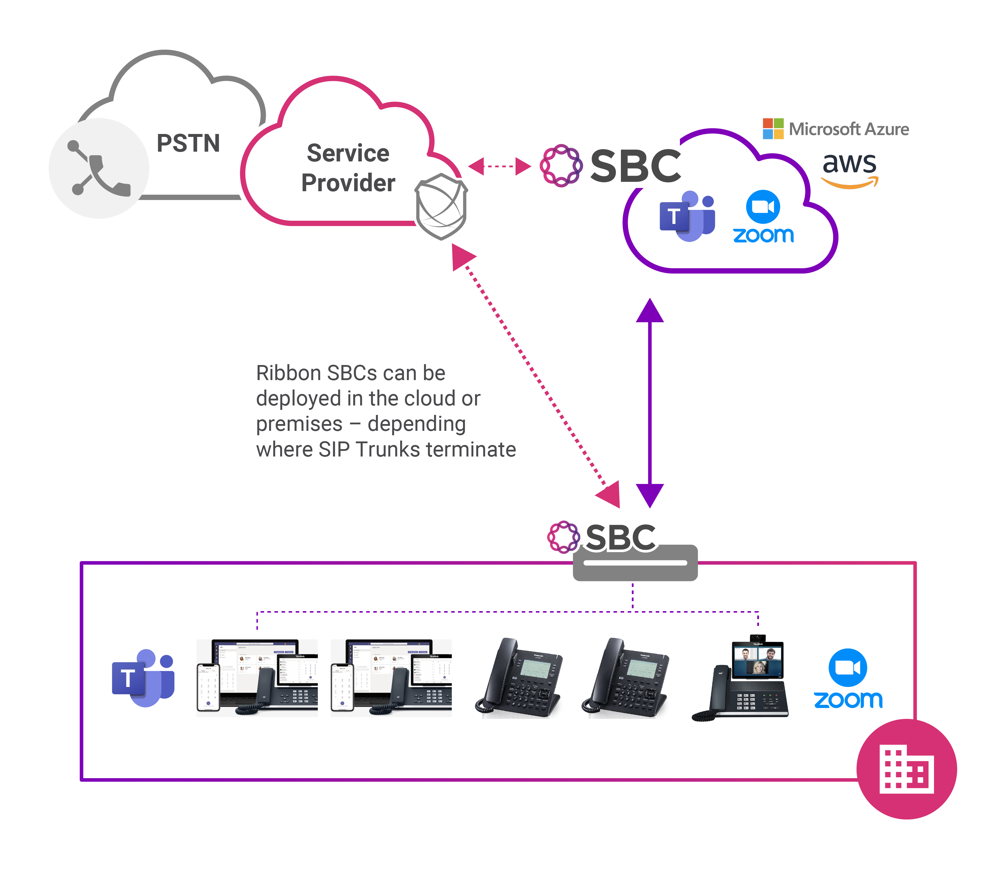 Ribbon-Panasonic-Diagram