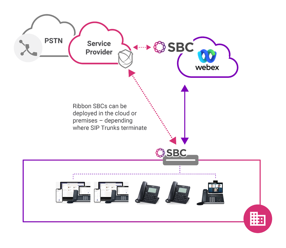 CiscoWebEx Ribbon Graph-1