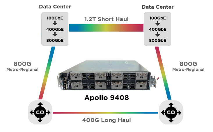 apollo-9408-metro-diagram-04