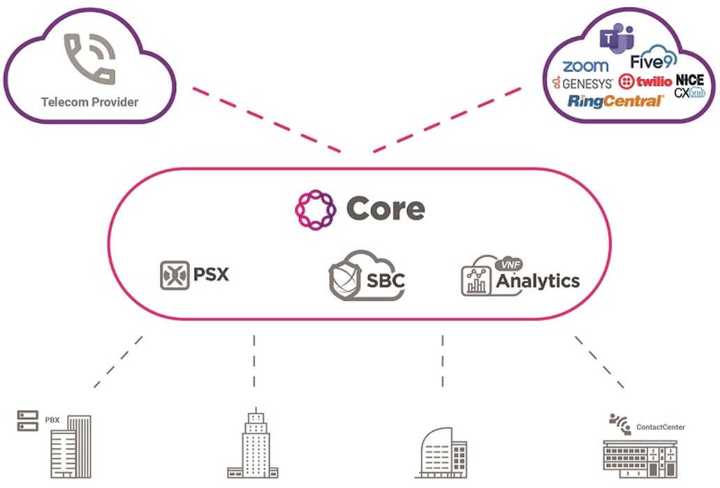 core updated