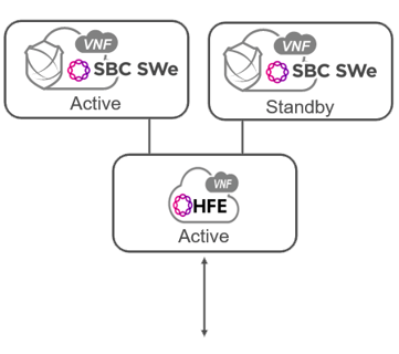 high-availability-fast-sbc-swe-diagram