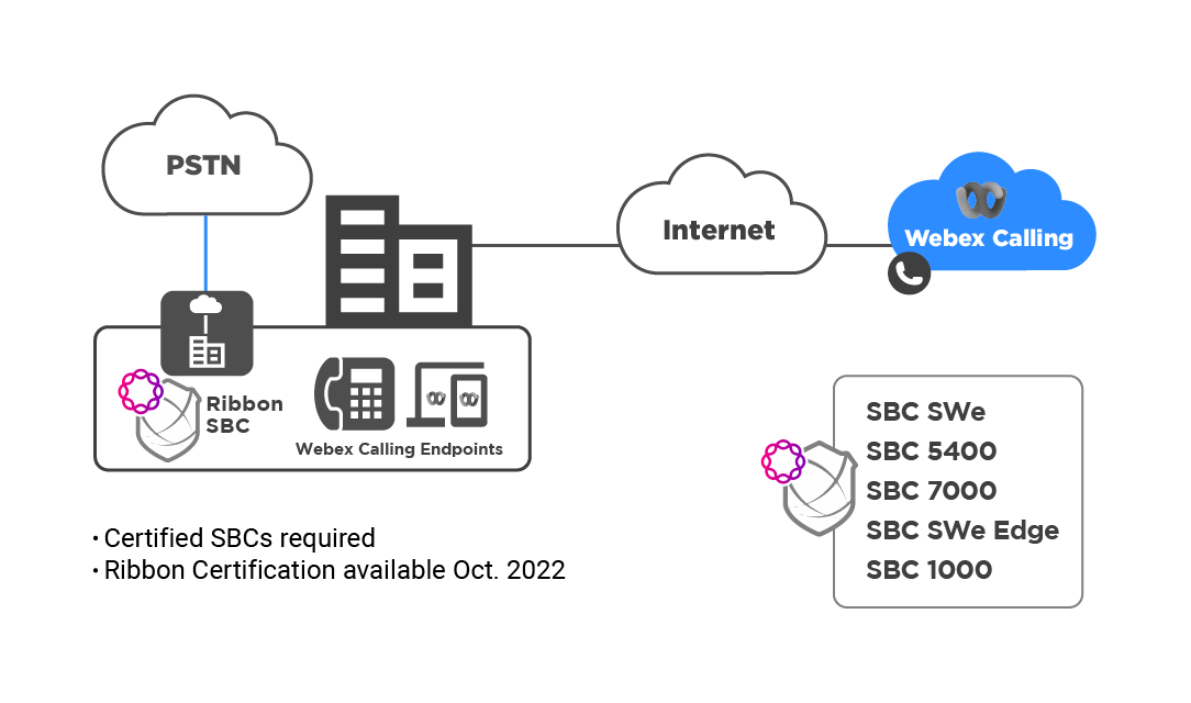 ribbon-webex