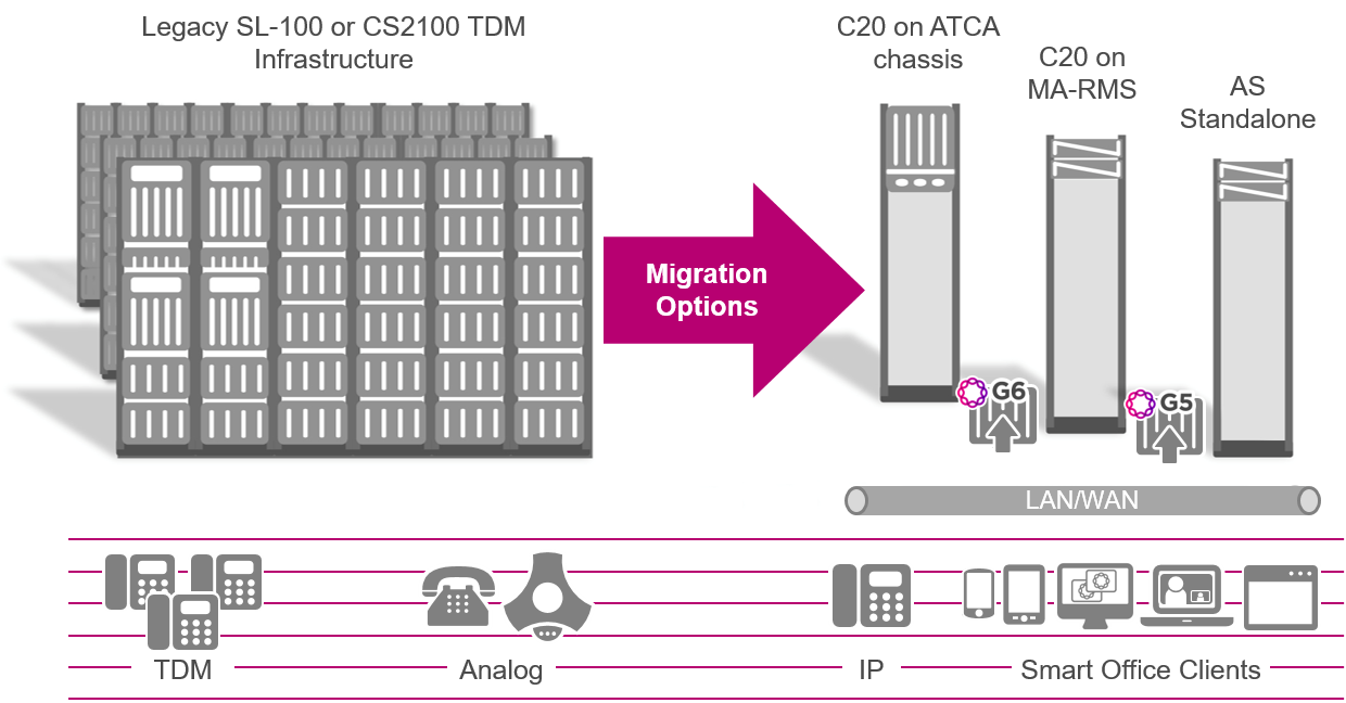 c2100-diagram