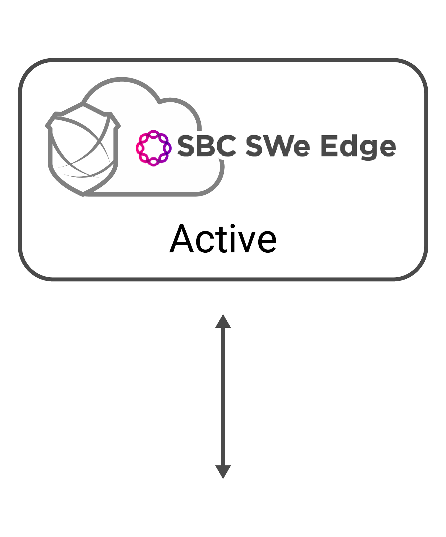 sbc-swe-edge-1